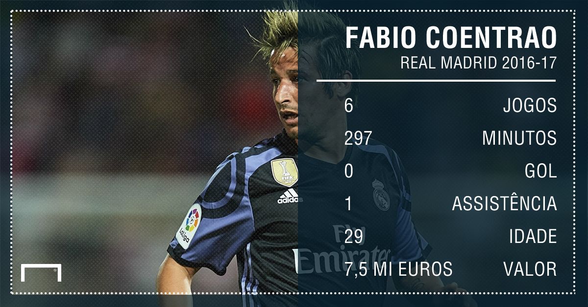 Coentrao números Real Madrid