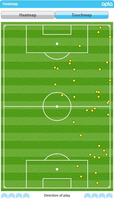 페데리코 발베르데 터치맵 vs 바르셀로나