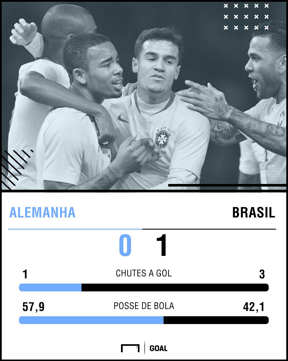 GFX Brasil Alemanha