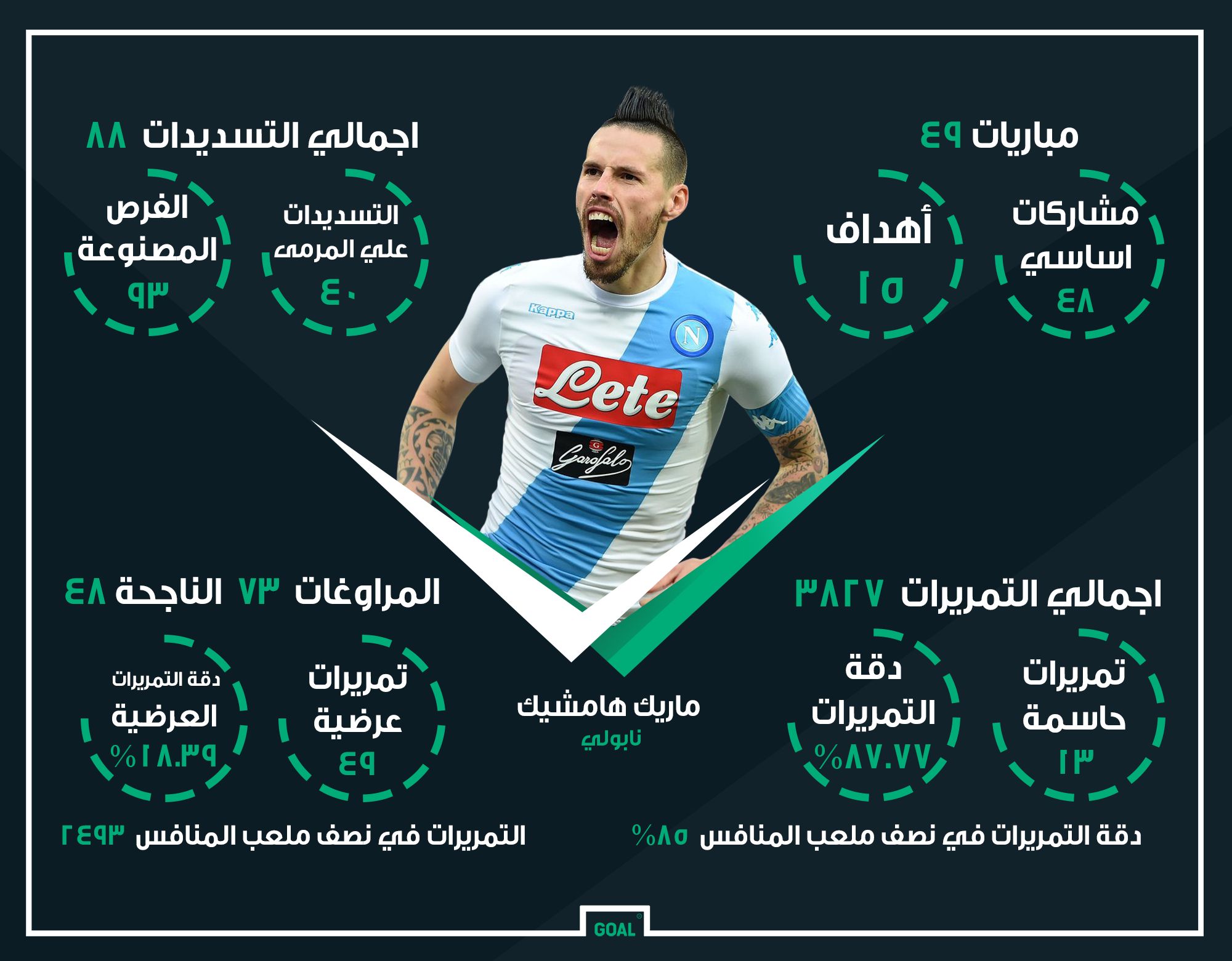 GFX AR Marek Hamsik Napoli 2016-17 Stats