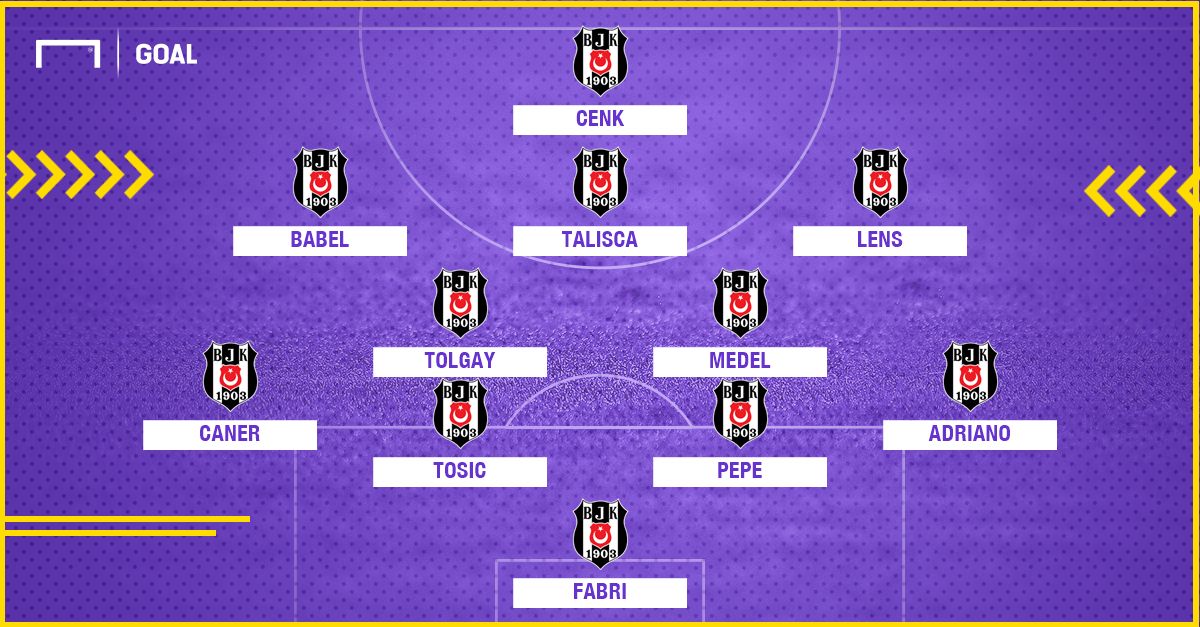 Besiktas probable vs Trabzonspor