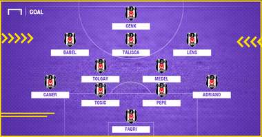 Besiktas probable vs Trabzonspor