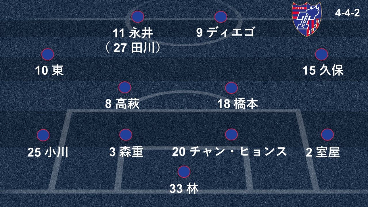 2019-02-22-fctokyo-formation