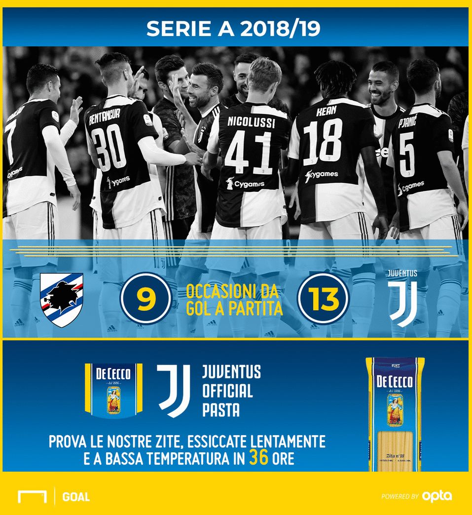 GIF Sampdoria-Juventus