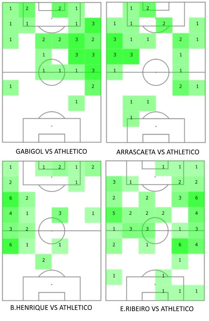 GFX quarteto ataque flamengo athletico supercopa16 02 2020