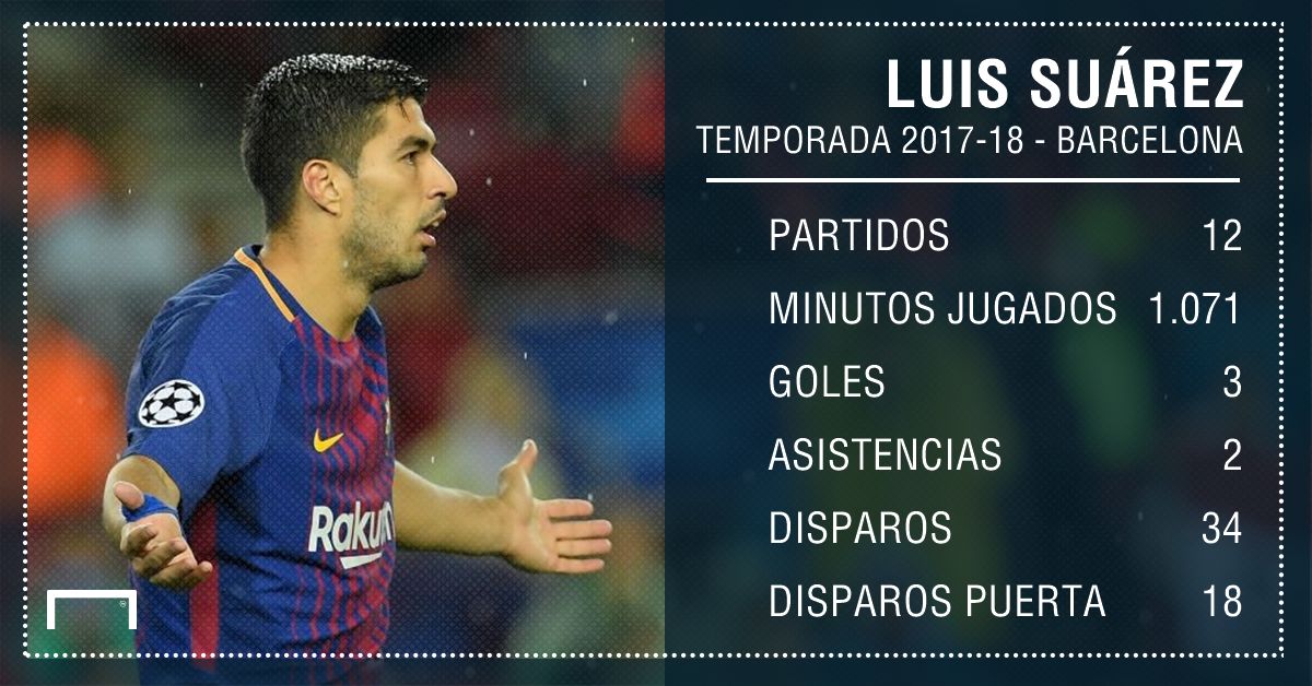 GFX Luis Suárez