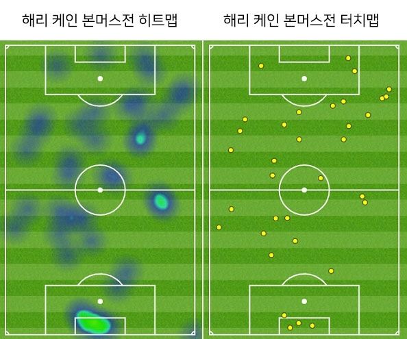 Harry Kane Heat Map & Touch Map vs Bournemouth