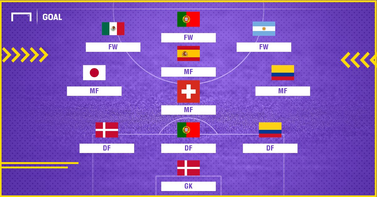 BEST XI : ทีมรวมดาวแข้งตกรอบ 16 ทีมสุดท้าย