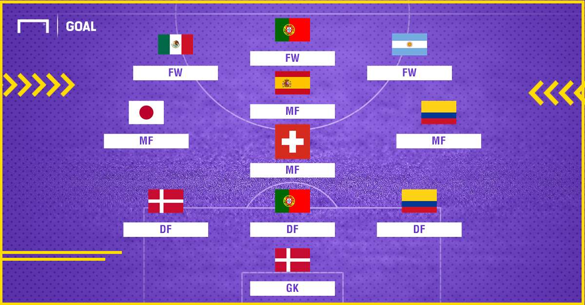 BEST XI : ทีมรวมดาวแข้งตกรอบ 16 ทีมสุดท้าย