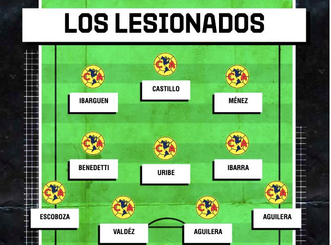 Lesionados América