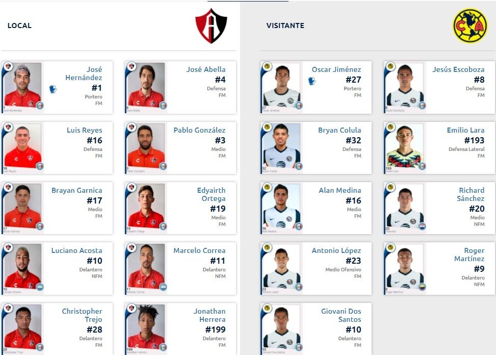 Alineación Atlas vs América
