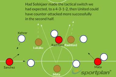 Man Utd Tactics PSG 2019