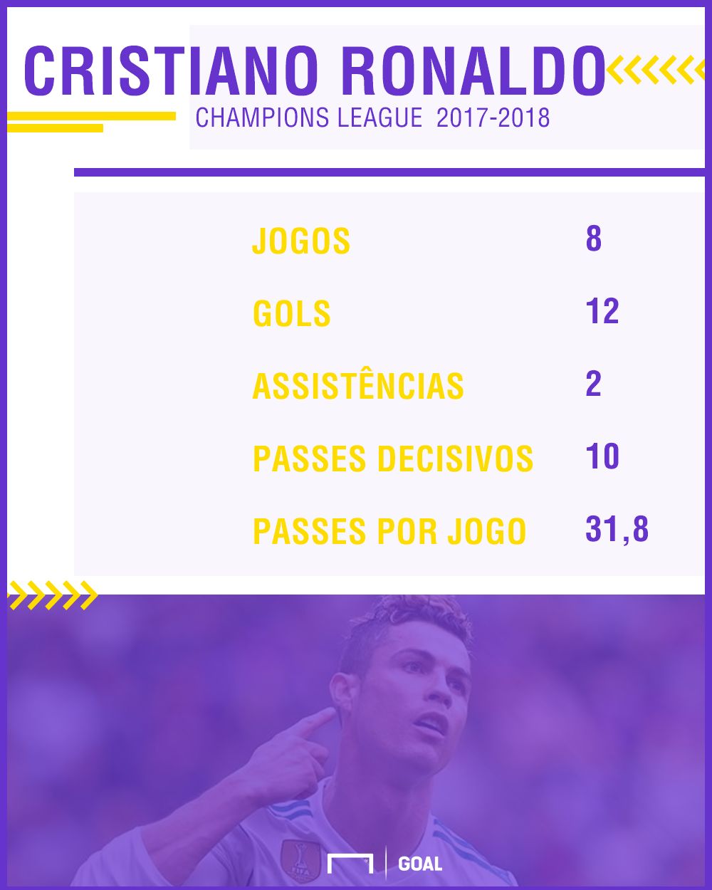 CR7 PS UCL