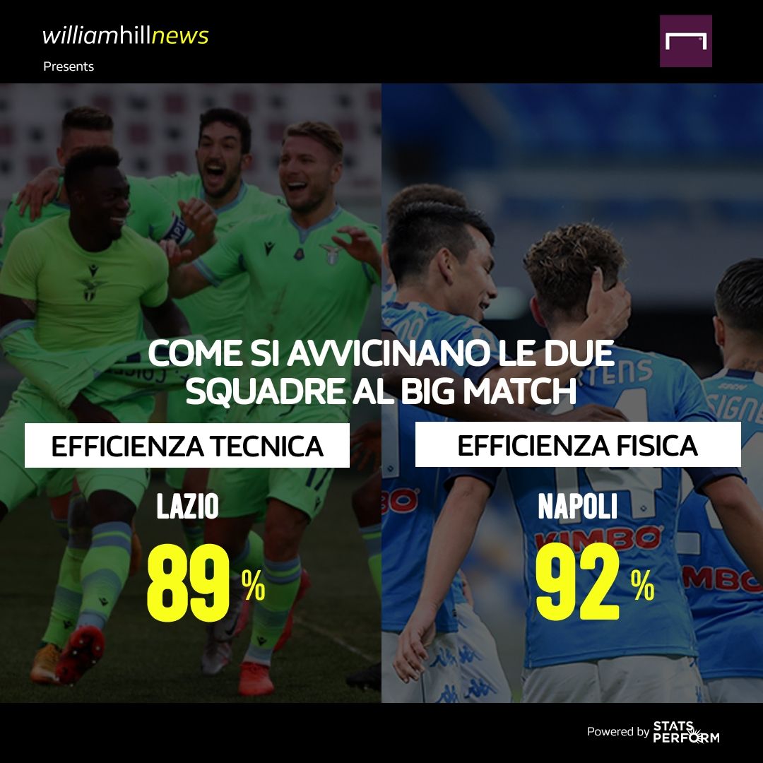 Preview 13 giornata William Hill