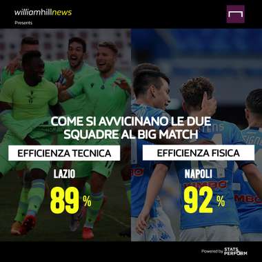 Preview 13 giornata William Hill