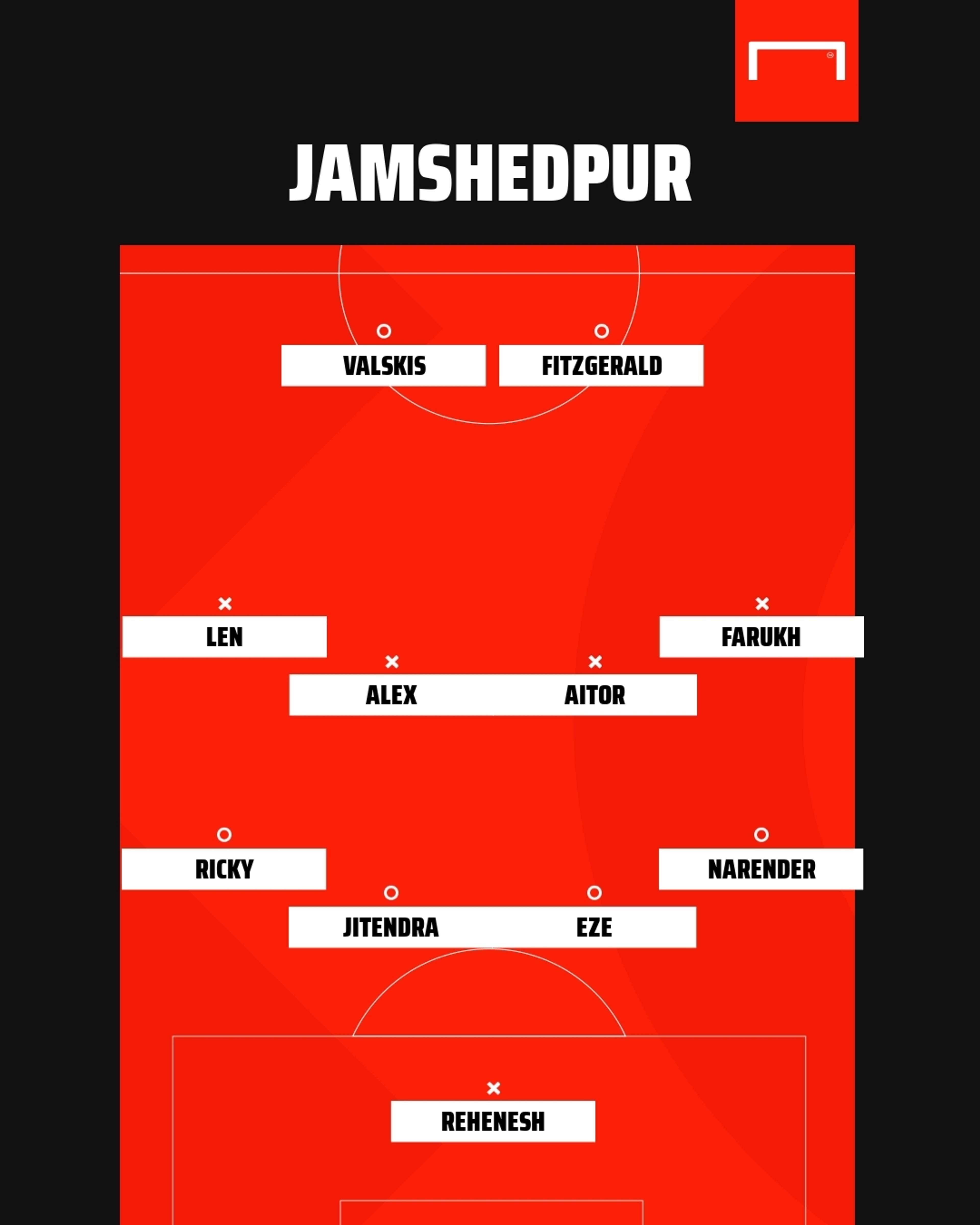 Jamshedpur possible XI