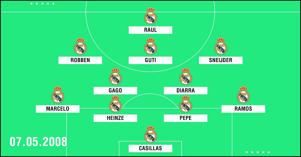 Clasico Aufstellung Real Madrid 2008