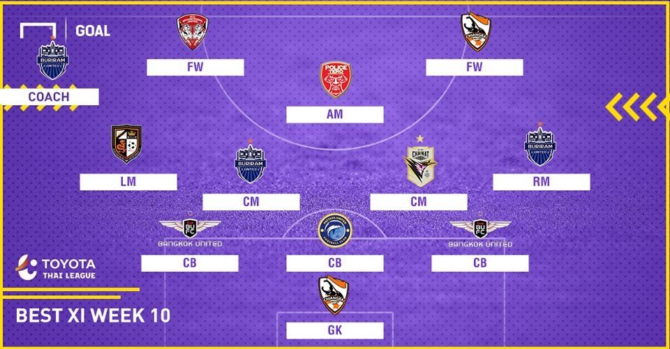 TOYOTA THAI LEAGUE BEST XI : ประจำสัปดาห์ที่ 10