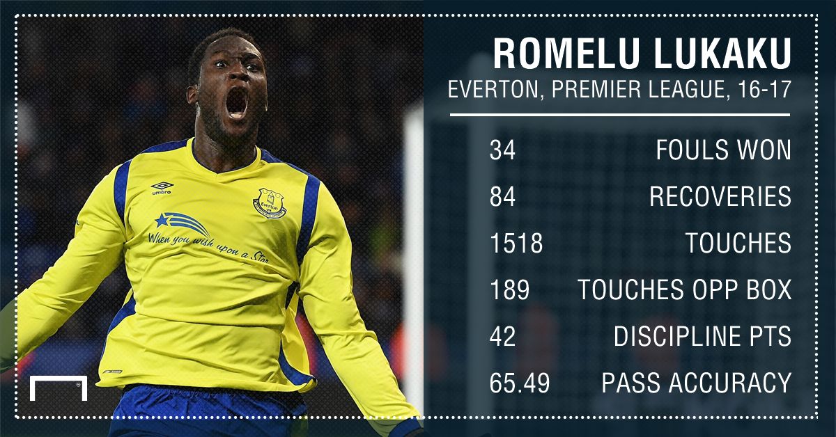 Romelu Lukaku Everton 16 17