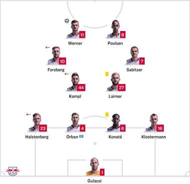 Leipzig Starting vs Monchengladbach