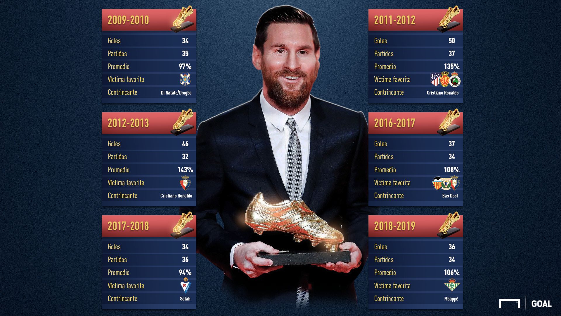 Messi Bota de Oro Portada