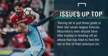 GFX FACT MIDDLESBROUGH V MANCHESTER UNITED