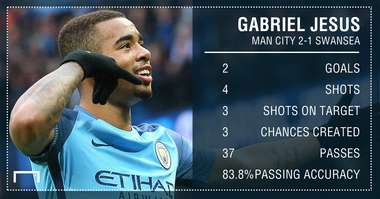 GFX Info Gabriel Jesus stats Man City Swansea