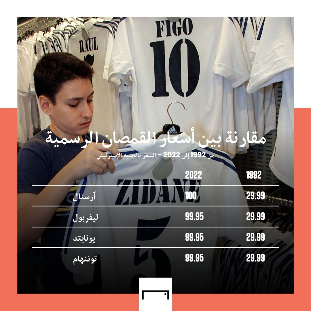 Shirts prices between 1992-2022 Embed only