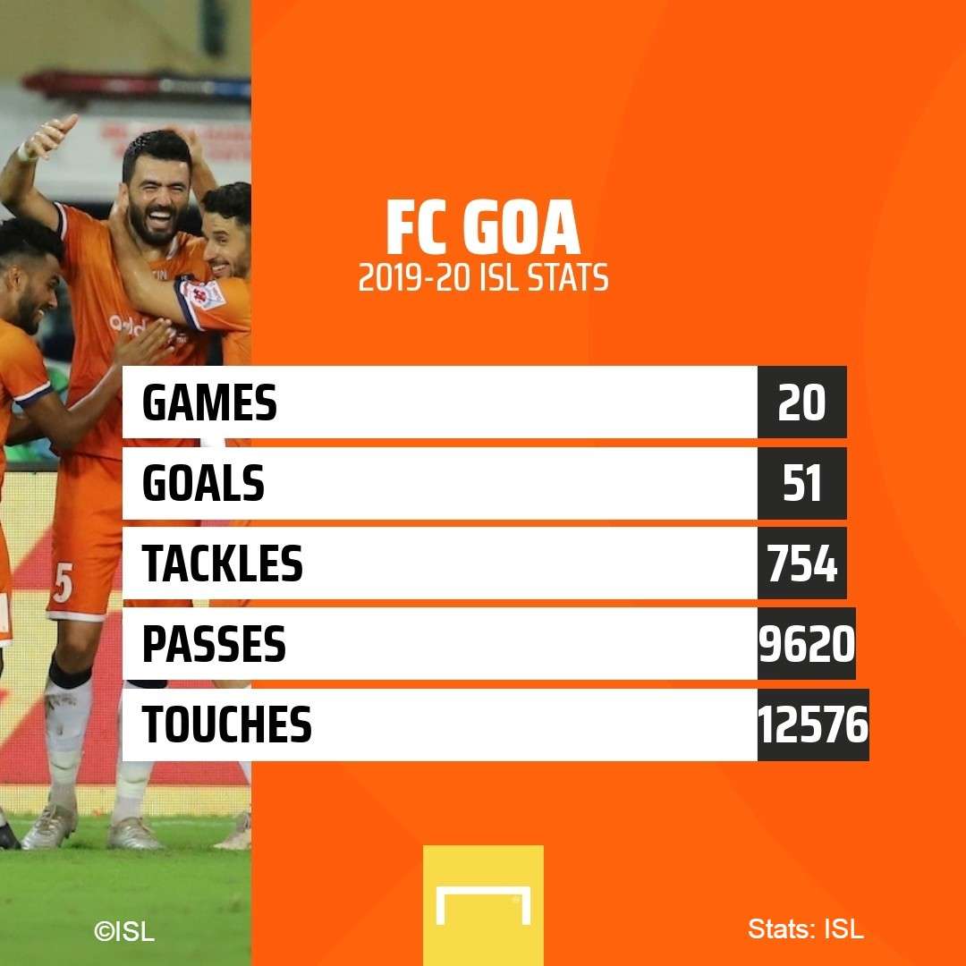 GFX FC Goa 2019-20 ISL stats