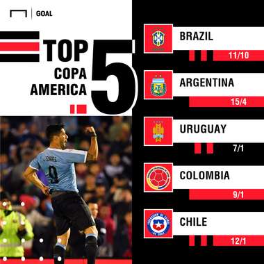 Copa America outright 1206 graphic