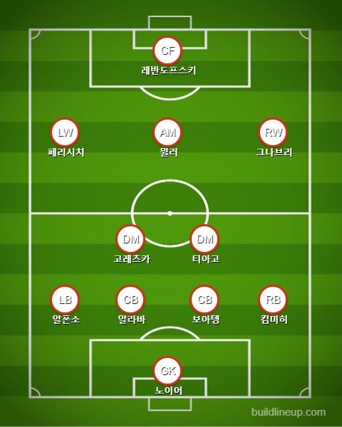 Bayern Starting vs Barcelona