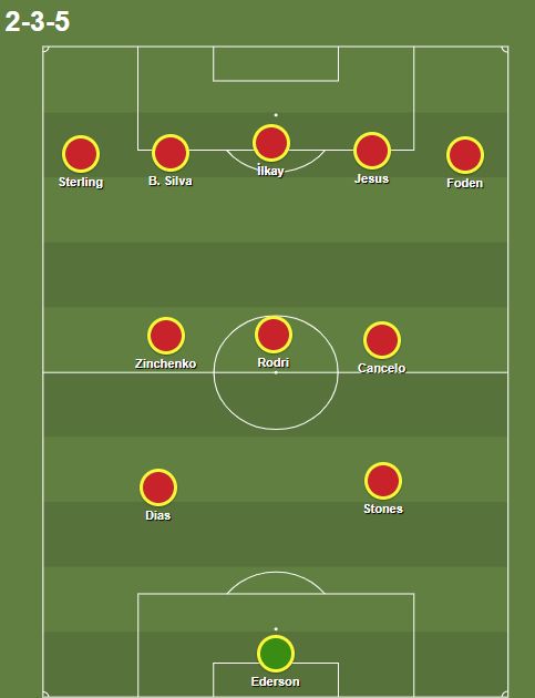 Manchester City tactic