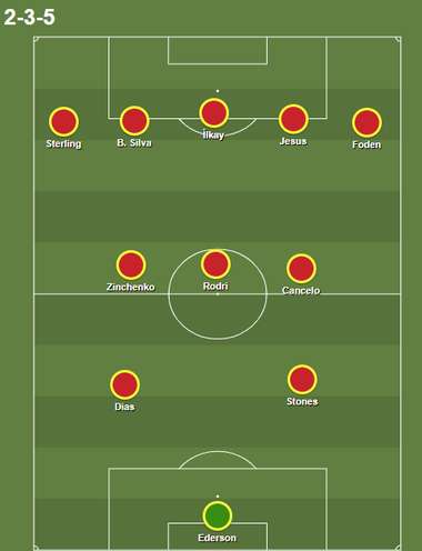 Manchester City tactic