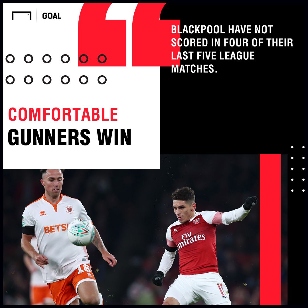 Blackpool Arsenal graphic