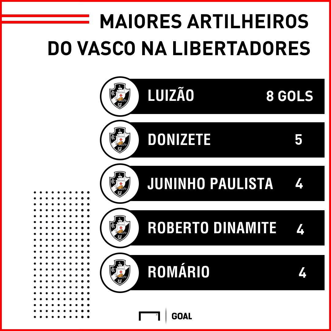 GFX artilheiros Vasco Libertadores