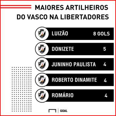 GFX artilheiros Vasco Libertadores