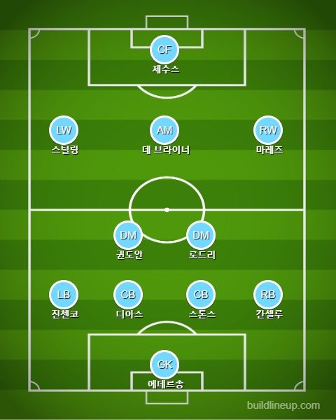 맨시티 선발 라인업 vs 맨유