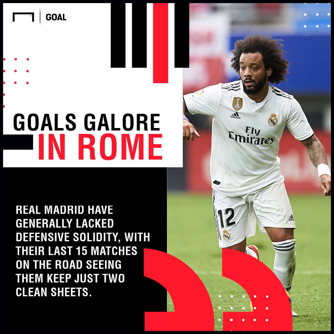 Roma Real Madrid graphic