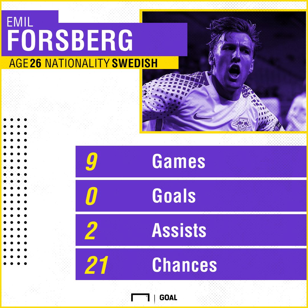 GFX Info Emil Forsberg