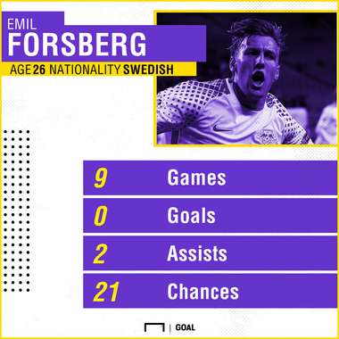 GFX Info Emil Forsberg