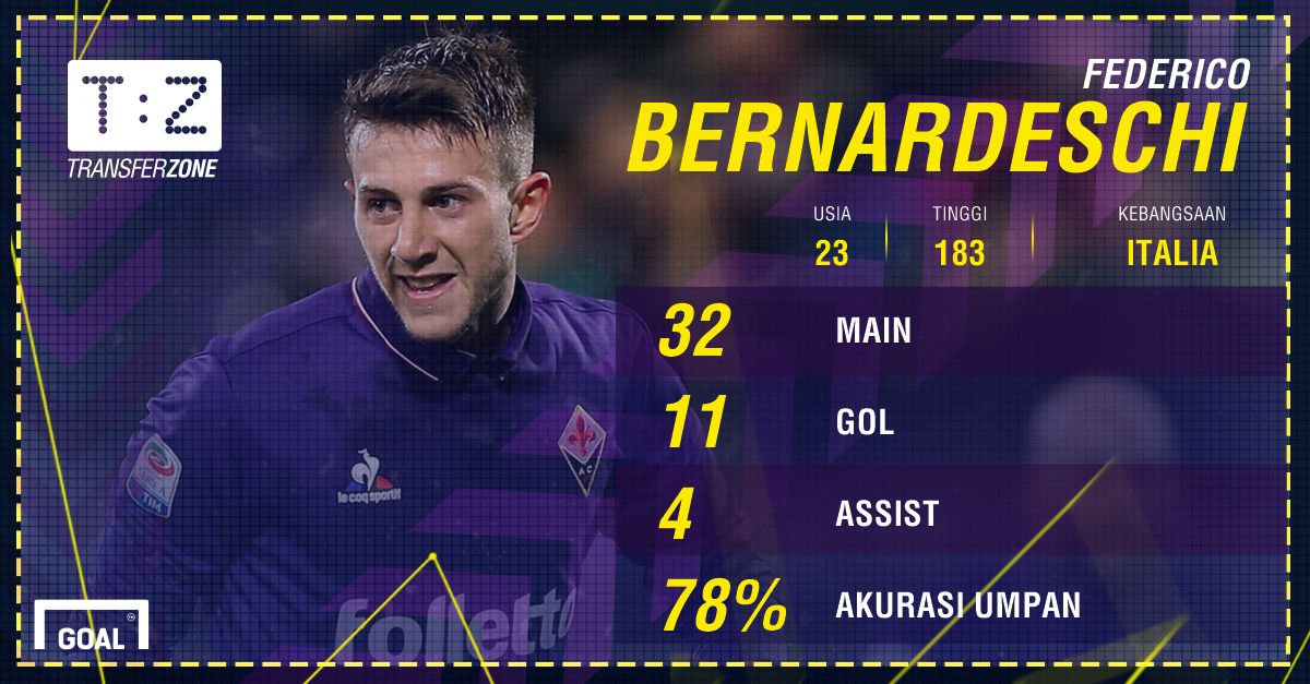 GFXID Federico Bernardeschi