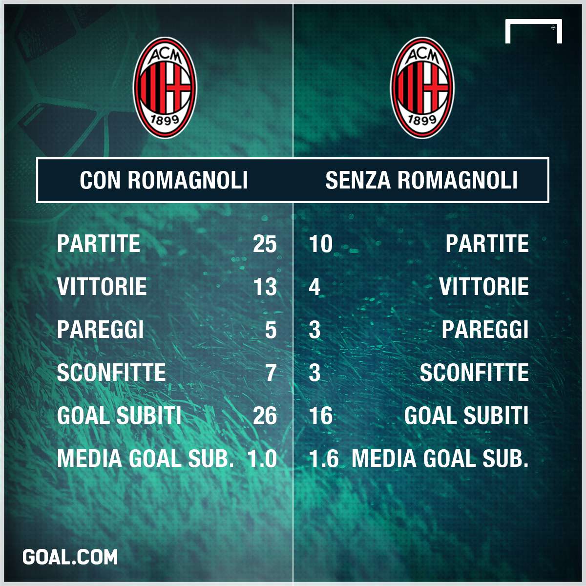 Alessio Romagnoli Milan