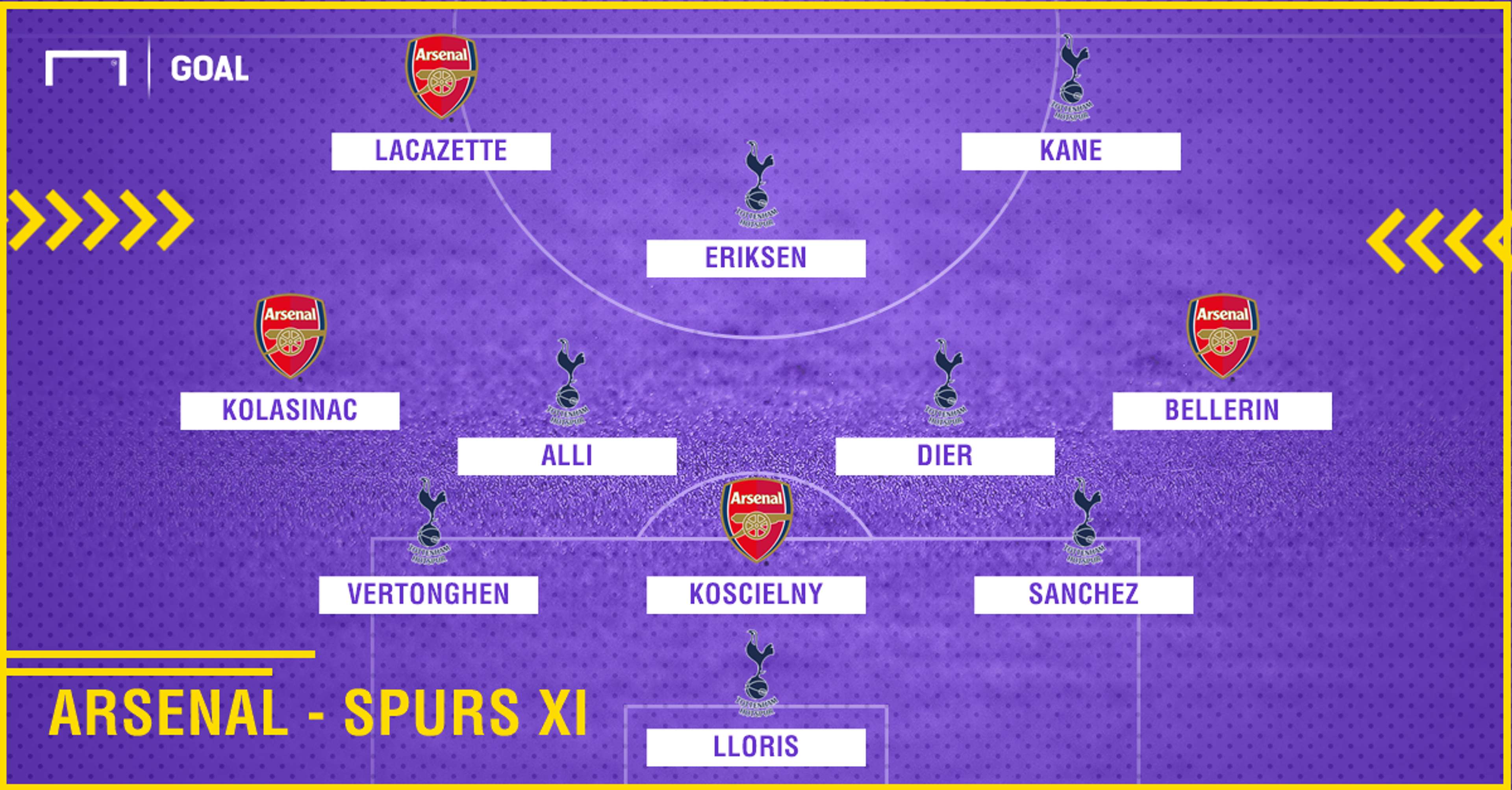 GFX Info Arsenal Spurs XI