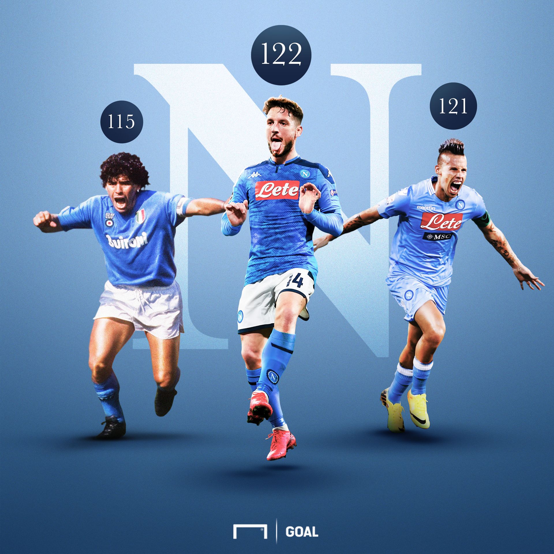 GFX Mertens Napoli