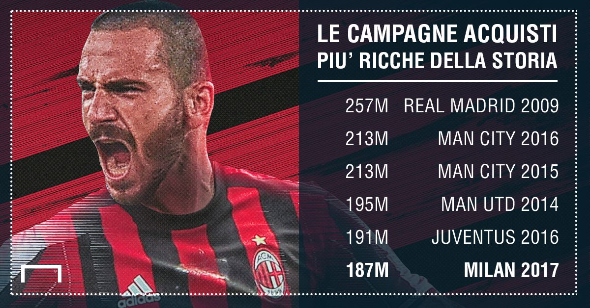 ps mercato milan