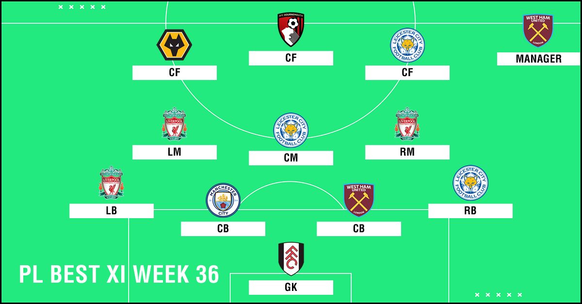 Best XI : ทีมยอดเยี่ยมพรีเมียร์ลีก 2018-2019 สัปดาห์ที่ 36