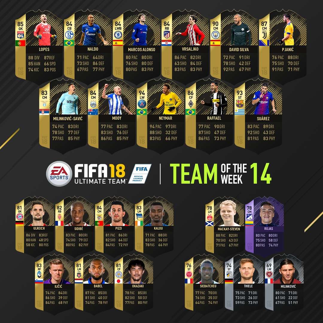 FIFA TOTW