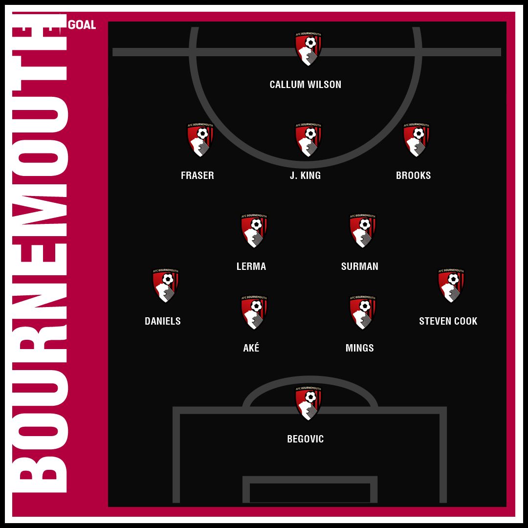 Predicted GFX Manchester United Bournemouth | 29122018