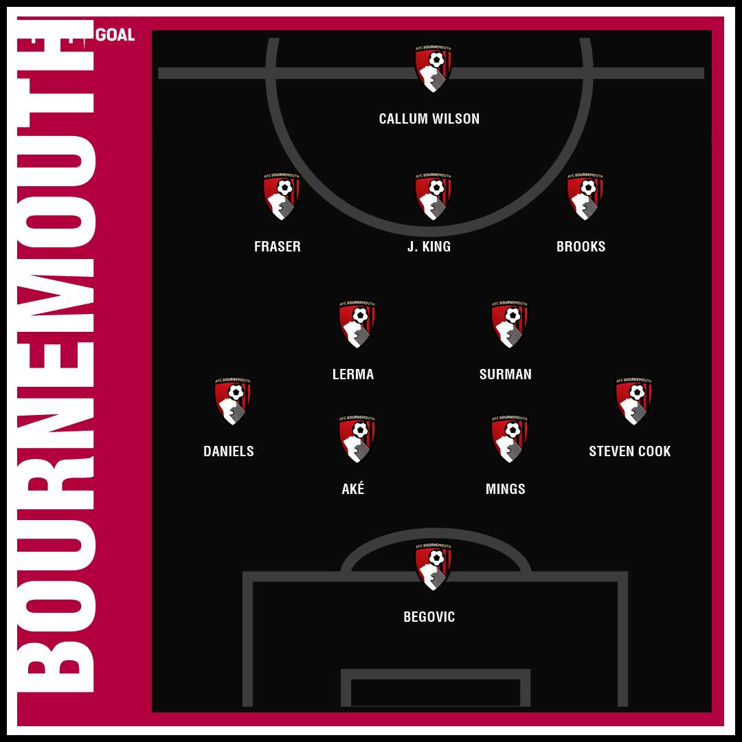 Predicted GFX Manchester United Bournemouth | 29122018