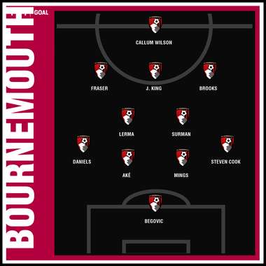 Predicted GFX Manchester United Bournemouth | 29122018